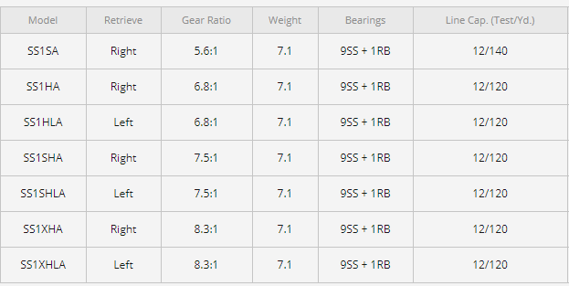 Lew's, Lew's Speed Spool LFS Casting-Rolle