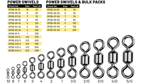 Spro, Spro Power Drehgelenke