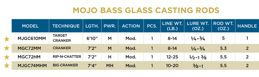 St. Croix, St. Croix Mojo Bass Glas-Wurfrute